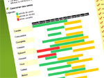 L�gumes : calendrier des semis