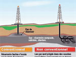 Exploitation de gaz de schiste