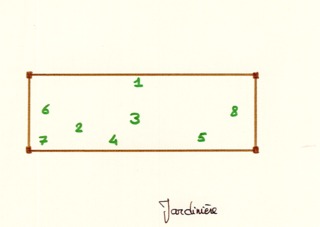 Plan de plantation de la jardinière