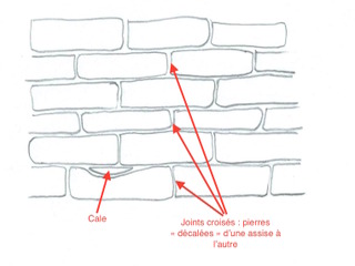 Mur en pierre sèche : joints croisés