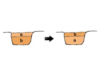 Séparation des couches de terre