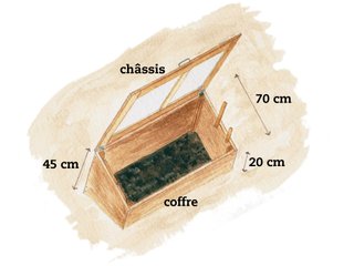 Châssis en bois ouvert