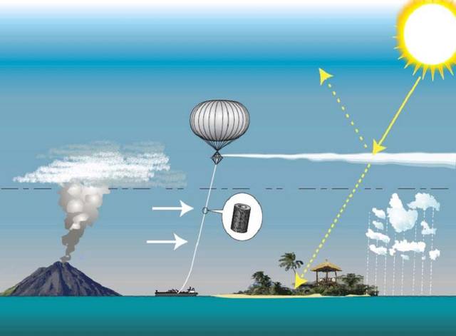 Effet des aérosols sur le rayonnement solaire reçu