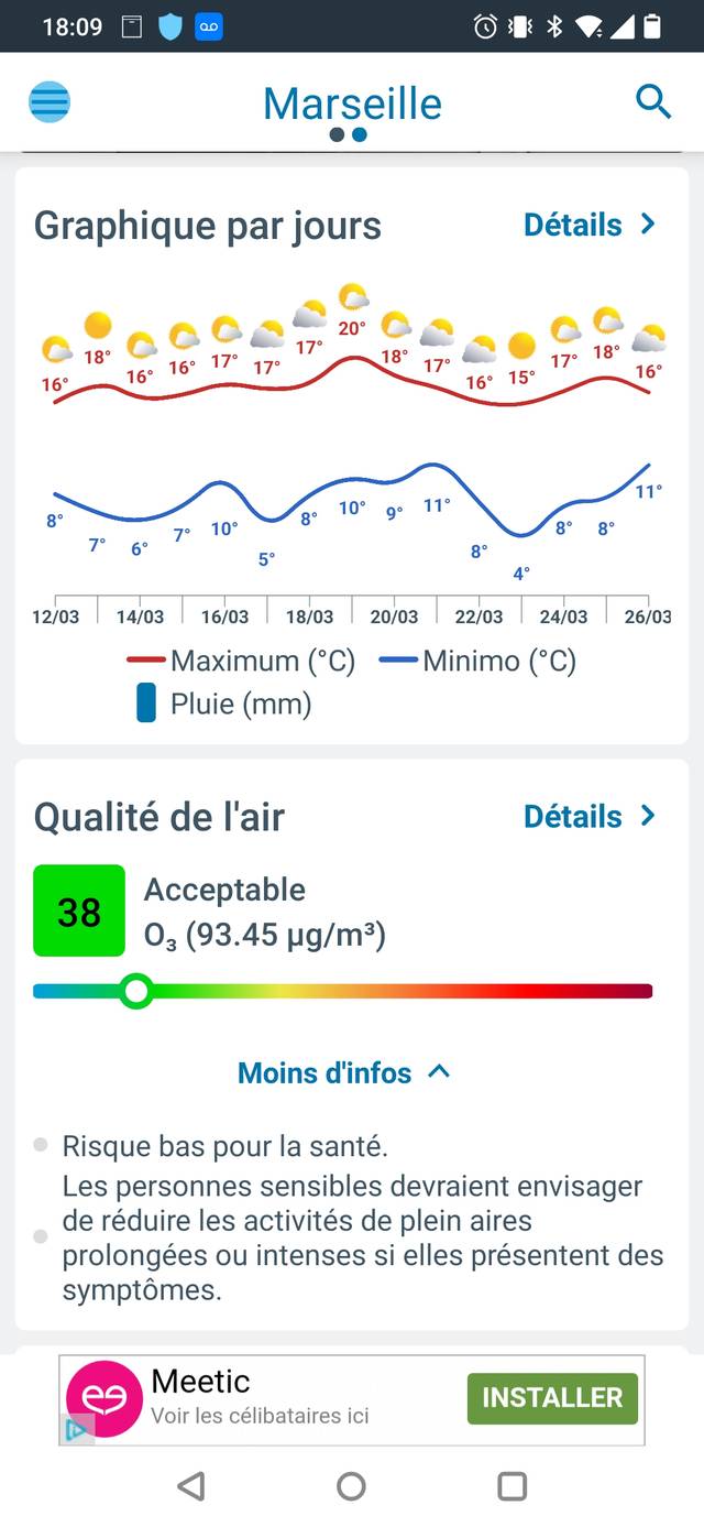 Application Meteored
